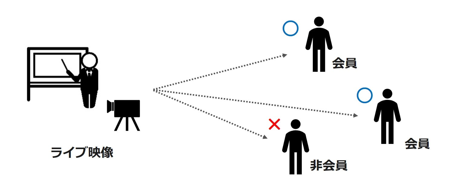 静岡県内でYouTubeライブ配信を希望されている方へ（オンライン配信） くまふメディア制作事務所｜浜松市・磐田市・静岡全域
