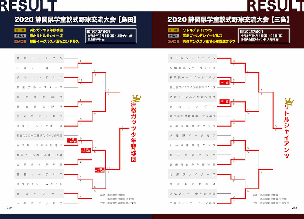 静岡学童野球選手名鑑 静岡県野球連盟監修 くまふメディア制作事務所 浜松市 磐田市 静岡全域 静岡学童野球選手名鑑 静岡県野球連盟監修 くまふメディア制作事務所 浜松市 磐田市 静岡全域