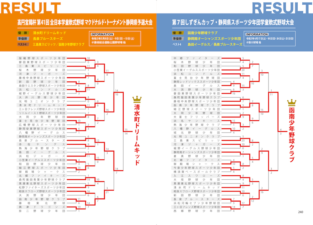 静岡県学童野球選手名鑑